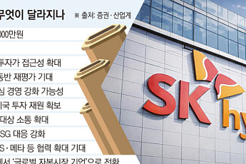 ‘ADR 넘어 美 자본시장으로’…SK하이닉스, 경영도 글로벌 스탠더드 전환