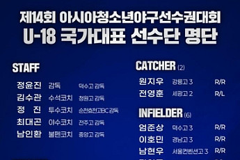 'MLB 계약' 엄준상 태극마크⋯청소년 대표팀, 원칙 깼다