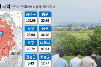 토허제 묶인 광주 부동산 숨 고르기 전망…“중장기적 오름세 ”