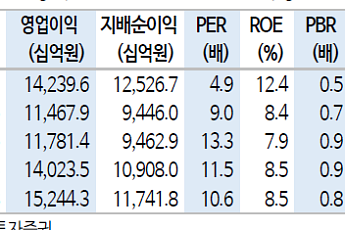 신한투자證 