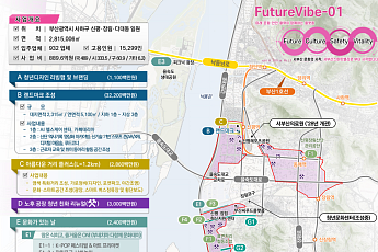 서부산스마트밸리, 7개 사업으로 산업+문화 융합 혁신 추진