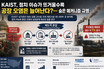 정치 이슈 쟁점되자 공장 오염 늘었다…KAIST, 상관관계 입증
