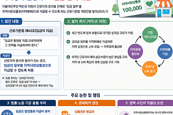 '성과급 지역화폐 지급' 논란…