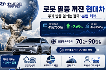 로봇 열풍 꺼진 현대차…주가 반등 열쇠는 결국 ‘본업 회복’