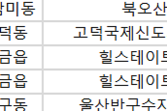 [오늘의 청약 일정]  ‘북오산자이드포레’ 당첨자 계약 등