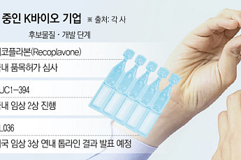 ‘안구건조증’ 신약개발, K바이오 도전 성공할까