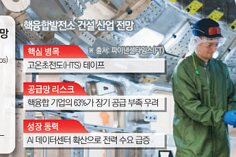 AI 다음은 핵융합…차세대 엔비디아 후보는 [핵융합의 ‘엔비디아’ 찾아라 ①]