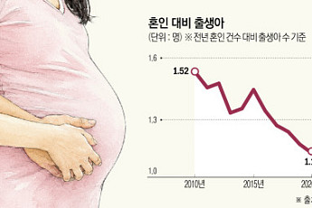 [단독] 결혼 늘었지만 아이 덜 낳았다…혼인 대비 출생아 역대 최저 [혼인과 출산의 역설]