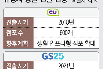 ‘긴 겨울·교통난이 오히려 기회’…몽골 초원에 활짝 핀 ‘K-유통’
