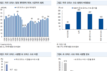 NH투자증권 