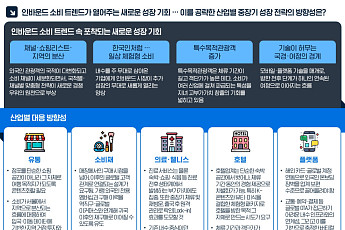K-관광 회복에 인바운드 소비 확산…서울·면세점 쏠림 완화
