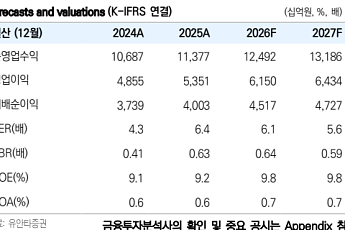 유안타證 