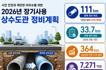 서울시, 올해 낡은 상수도관 111㎞ 정비⋯2028년까지 7271억 투입