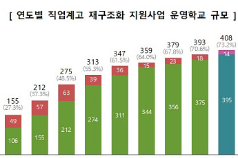 직업계고 117개 학과 AI·로봇으로 탈바꿈…2028학년도부터 신입생 모집