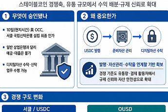 OUSD 도전에 ‘은행’으로 맞선 서클…한국 기업도 USDC 실증