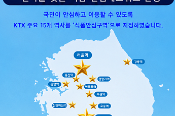 식약처, 여름철 먹거리 안전 위해 KTX 15개 역사 식품안심구역 지정
