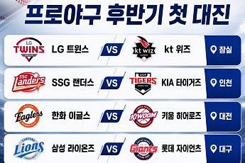 KBO 후반기 새 외국인 선수 출격⋯16일 재개
