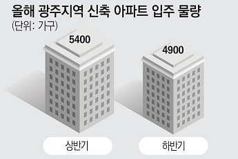 “광주, 미분양 해소 기대…추가 주택 공급은 신중해야” [메가프로젝트 현장을 가다 ①-3]