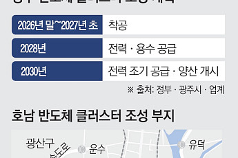 10년 걸릴 산단 5년 안에…광주 반도체 클러스터 ‘속도전’ 시험대 [메가프로젝트 현장을 가다 ①-2]