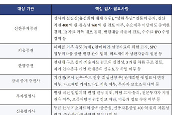 중앙그룹 채권투자자 “발행 전 자본잠식…신평사·투자일임사까지 검사 확대해야”