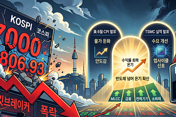 무너진 7000피·환율 1500 돌파…美 CPI·TSMC 타고 반도체 넘어 볕 드나