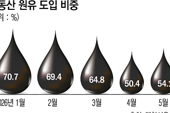 정제마진 강세에도…조달 리스크·재고손실 ‘이중 부담’ [호르무즈 리스크 재점화]
