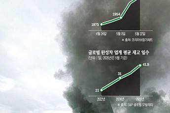 “적시생산 끝났다”…車업계, ‘안전재고 1개월’ 시대 [호르무즈 리스크 재점화]