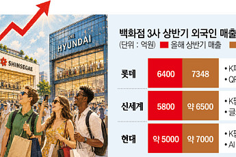백화점 3사, 외국인 매출 ‘3조 시대’ 눈앞...K콘텐츠 앞세운 ‘관광형 전략’ 통했다[종합]