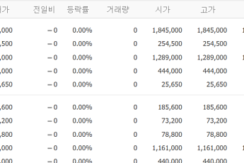 [증시키워드]SK하이닉스  200만원 붕괴·삼성전자 10%↓…HLB 이틀 연속 하한가