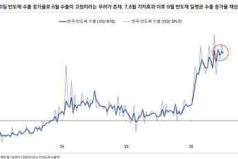 NH證 “코스피, 피크아웃 공포 과도⋯3~4월 학습효과 상기할 때”