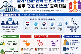 물가·환율·금리 한 번에 관리…정부, '통합시장점검' 체계 가동 [하반기 경제전략]