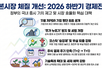 저PBR 기업 명단 11월 첫 공개…‘주가 누르기’ 막고 코스닥 승강제 도입[하반기 경제 전략]