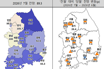 반도체 기대에 수도권 주택사업 심리 회복⋯지방은 미분양 부담 여전