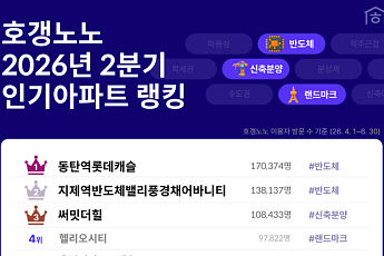 2분기 인기 아파트 1위는 동탄역롯데캐슬…반도체 호재에 관심 집중