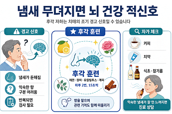 치매 100만 시대, 