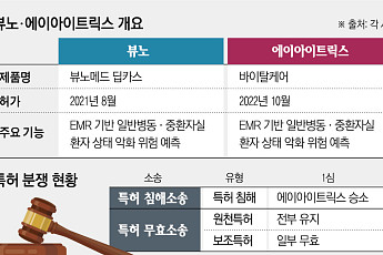 뷰노·에이아이트릭스 ‘특허 전쟁’…의료AI 시장 주도권 가른다