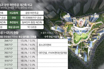 ‘미니 목동’ 광명 하안주공 재건축⋯대형사 수주 ‘촉각’