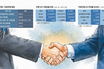 건전성·수익성 동시에 노린다…인뱅·지방은행의 계산법 [인뱅·지방은행 동맹]