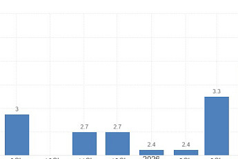 미국, 6월 CPI 상승률 3.5%로 둔화…유가 안정에 인플레 숨 고르기