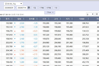 상승 전환 국제 금값…국내 금시세는?