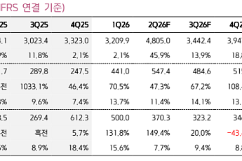 키움증권 