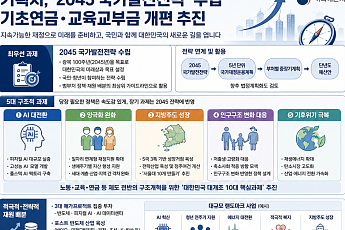 기획처, '2045 국가발전전략' 수립…기초연금·교육교부금 개편 추진