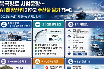 북극항로 시범운항…AI 해양산업 키우고 수산물 물가 잡는다