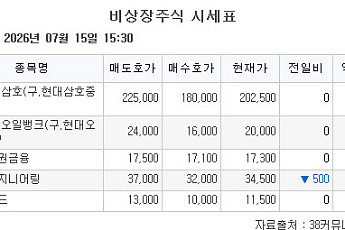 [장외시황] 카카오모빌리티, 2.54% 상승