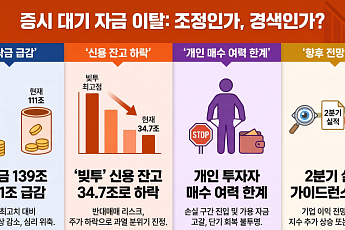 빚투 청산·예탁금 급감…'정상적 조정 vs 돈맥경화 우려'[초변동성에 갇힌 증시]