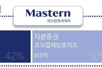 ‘동전주’ 마스턴리츠, 자산 매각 승부수…하반기 시험대
