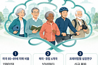 치매와의 전쟁, 희망 보이나…예방의학이 바꾼 40년