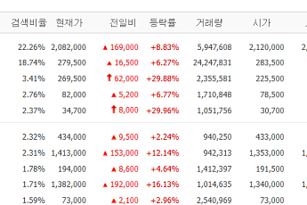 [증시키워드] 반도체·바이오 호재에 들썩…삼성전자·SK하이닉스·HLB 주목