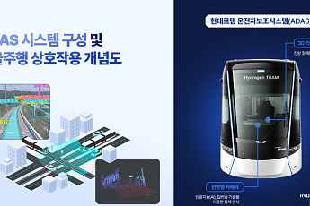 현대로템, 미래 철도車 자율주행 핵심 기술 개발…해외시장 공략