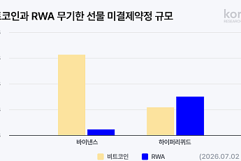 코빗 리서치센터 “RWA 무기한 선물, 한국 자본시장에도 영향권”